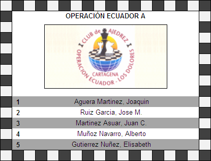 OPERACION ECUADOR